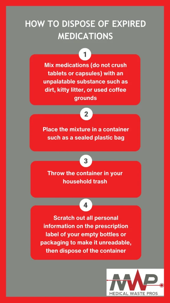 How To Dispose Of Expired Medications safely in 4 steps