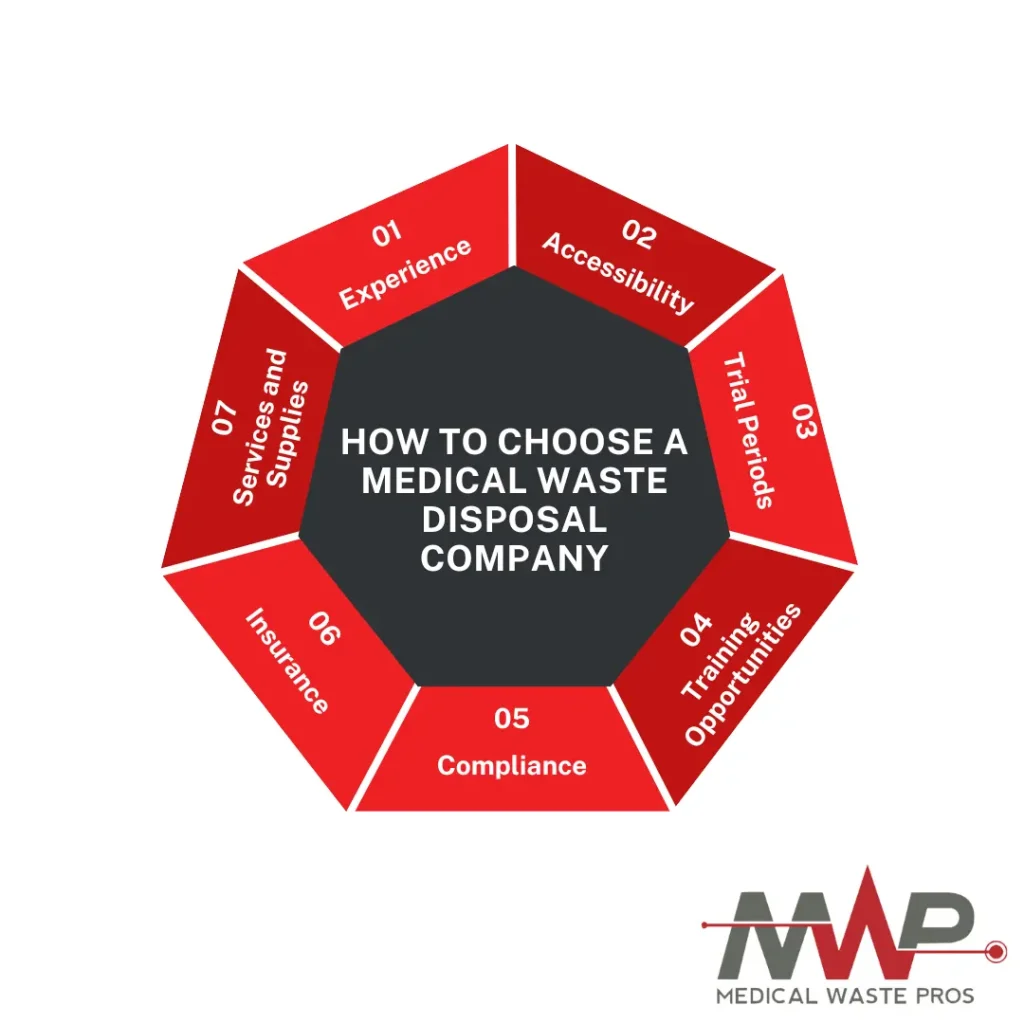 7 things to consider when choosing a medical waste disposal company